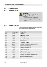 Preview for 198 page of Fayat BOMAG BW 124 PDH-5 Operating Instruction,  Maintenance Instruction