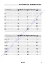 Preview for 32 page of Fayat Bomag BW 900-50 Service Manual