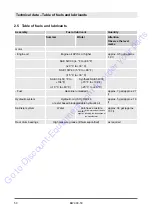 Preview for 48 page of Fayat Bomag BW 900-50 Service Manual