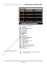 Preview for 68 page of Fayat Bomag BW 900-50 Service Manual