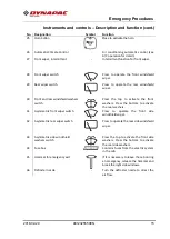 Preview for 19 page of Fayat DYNAPAC CT3000 Instruction Manual