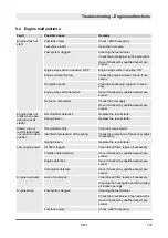 Preview for 103 page of Fayat Dynapac DFP7 Operating And Maintenance Instructions Manual