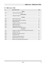 Preview for 73 page of Fayat Dynapac DFP9 Operating Instruction,  Maintenance Instruction