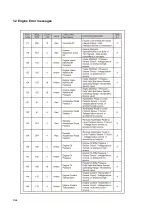 Preview for 107 page of Fayat DYNAPAC F1000T T4f Operation & Maintenance Manual