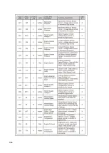 Preview for 109 page of Fayat DYNAPAC F1000T T4f Operation & Maintenance Manual