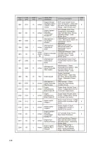 Preview for 121 page of Fayat DYNAPAC F1000T T4f Operation & Maintenance Manual