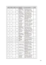 Preview for 128 page of Fayat DYNAPAC F1000T T4f Operation & Maintenance Manual