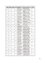 Preview for 130 page of Fayat DYNAPAC F1000T T4f Operation & Maintenance Manual