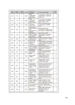 Preview for 132 page of Fayat DYNAPAC F1000T T4f Operation & Maintenance Manual