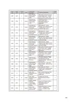 Preview for 134 page of Fayat DYNAPAC F1000T T4f Operation & Maintenance Manual