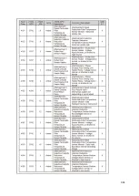 Preview for 138 page of Fayat DYNAPAC F1000T T4f Operation & Maintenance Manual