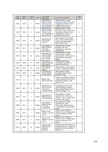 Предварительный просмотр 142 страницы Fayat DYNAPAC F1000T T4f Operation & Maintenance Manual