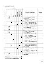 Preview for 198 page of Fayat DYNAPAC F1000T T4f Operation & Maintenance Manual