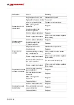 Preview for 206 page of Fayat DYNAPAC F1800C Operation & Maintenance Manual