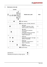 Preview for 287 page of Fayat DYNAPAC F1800C Operation & Maintenance Manual