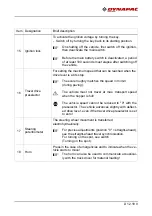 Предварительный просмотр 93 страницы Fayat Dynapac F1800W Operation & Maintenance Manual