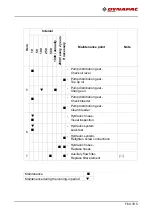 Предварительный просмотр 279 страницы Fayat Dynapac F1800W Operation & Maintenance Manual