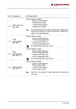 Preview for 113 page of Fayat DYNAPAC F2500W Operation & Maintenance Instructions Manual