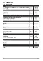 Preview for 20 page of Fayat Dynapac F80W Operating Manual