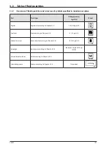 Preview for 133 page of Fayat Dynapac F80W Operating Manual