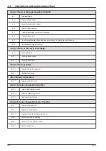 Preview for 134 page of Fayat Dynapac F80W Operating Manual