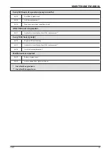 Preview for 135 page of Fayat Dynapac F80W Operating Manual