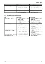 Preview for 179 page of Fayat Dynapac F80W Operating Manual