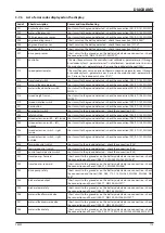 Preview for 181 page of Fayat Dynapac F80W Operating Manual