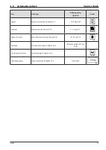 Preview for 23 page of Fayat Dynapac F80W Service Book