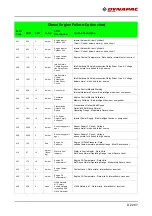 Предварительный просмотр 251 страницы Fayat DYNAPAC SD2500C Operating Instructions Manual