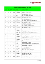 Предварительный просмотр 253 страницы Fayat DYNAPAC SD2500C Operating Instructions Manual