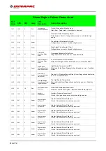 Предварительный просмотр 256 страницы Fayat DYNAPAC SD2500C Operating Instructions Manual