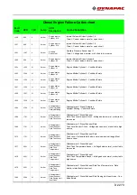 Предварительный просмотр 257 страницы Fayat DYNAPAC SD2500C Operating Instructions Manual