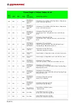 Предварительный просмотр 258 страницы Fayat DYNAPAC SD2500C Operating Instructions Manual