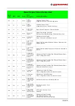 Предварительный просмотр 259 страницы Fayat DYNAPAC SD2500C Operating Instructions Manual