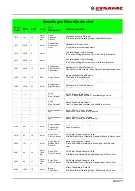 Предварительный просмотр 261 страницы Fayat DYNAPAC SD2500C Operating Instructions Manual