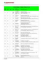 Предварительный просмотр 266 страницы Fayat DYNAPAC SD2500C Operating Instructions Manual