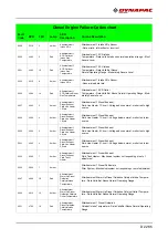 Предварительный просмотр 269 страницы Fayat DYNAPAC SD2500C Operating Instructions Manual