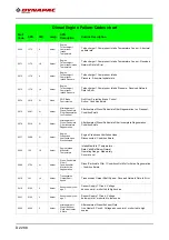 Предварительный просмотр 272 страницы Fayat DYNAPAC SD2500C Operating Instructions Manual