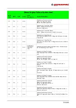 Предварительный просмотр 279 страницы Fayat DYNAPAC SD2500C Operating Instructions Manual