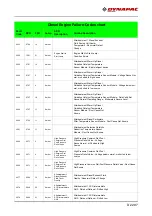 Предварительный просмотр 281 страницы Fayat DYNAPAC SD2500C Operating Instructions Manual