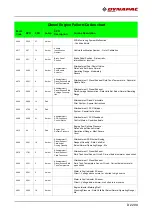 Предварительный просмотр 283 страницы Fayat DYNAPAC SD2500C Operating Instructions Manual