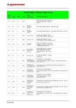 Предварительный просмотр 284 страницы Fayat DYNAPAC SD2500C Operating Instructions Manual