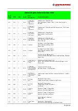 Предварительный просмотр 285 страницы Fayat DYNAPAC SD2500C Operating Instructions Manual