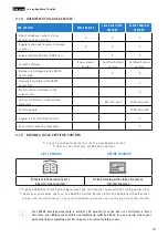 Preview for 20 page of FAZUA RIDE 50 TRAIL/STREET Service Manual