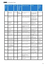 Preview for 53 page of FAZUA RIDE 50 TRAIL/STREET Service Manual