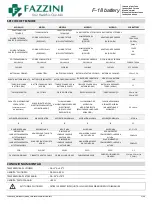 Preview for 7 page of Fazzini F-18 Battery Instructions For Use Manual