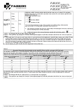 Предварительный просмотр 26 страницы Fazzini F-30 Series Instructions For Use Manual