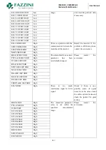 Предварительный просмотр 138 страницы Fazzini FM5000C User Manual