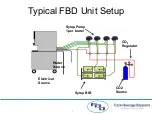 Preview for 7 page of FBD 56 Series Training